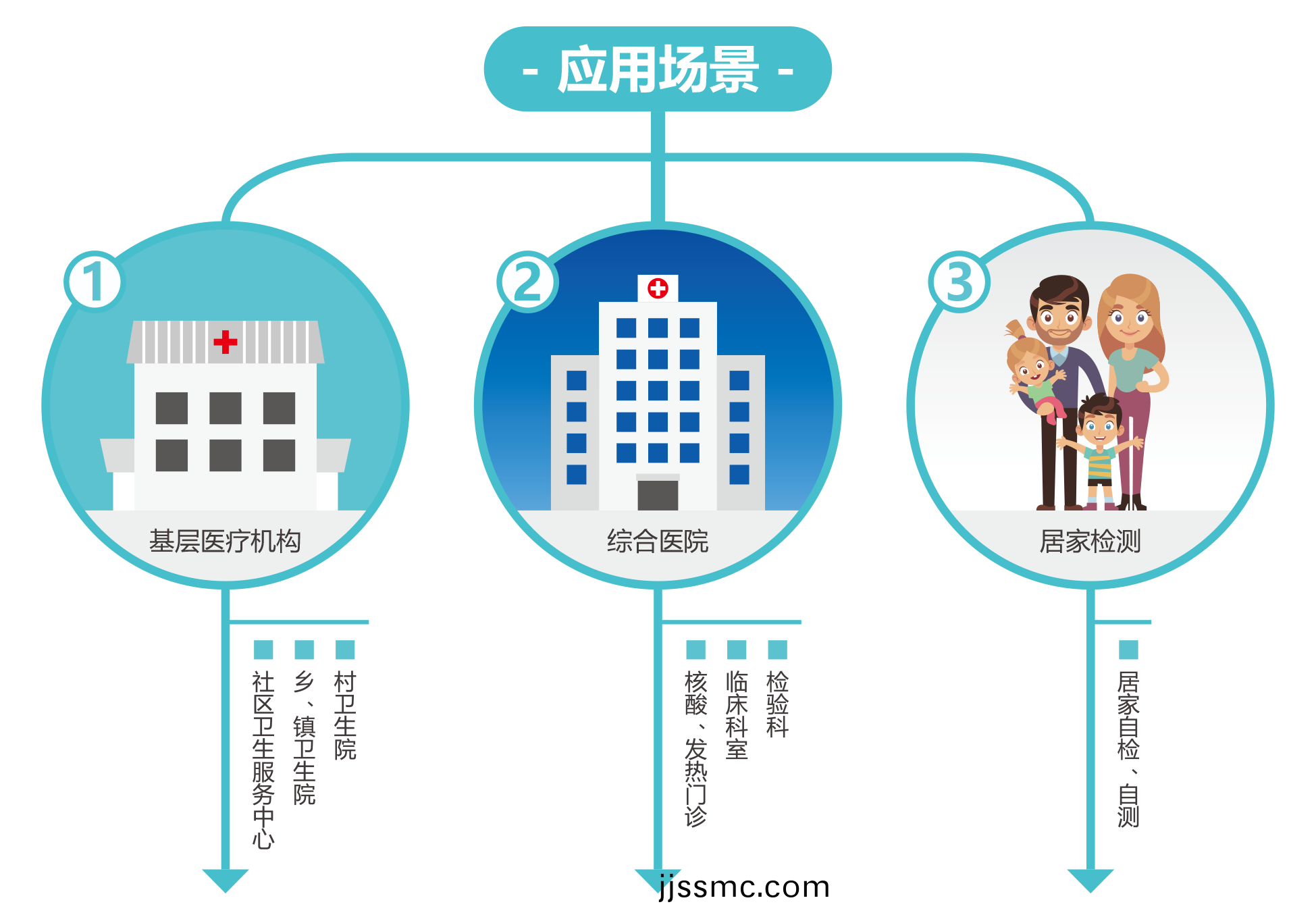 廣州(zhou)藍(lan)勃 | 新(xin)冠抗原(yuan)檢測(ce)解決方(fang)案
